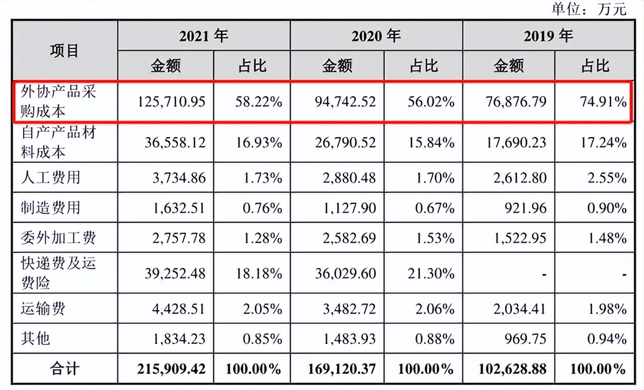 &ldquo;卖数据线&rdquo;的绿联上市隐忧：创新匮乏，专利含水量太高