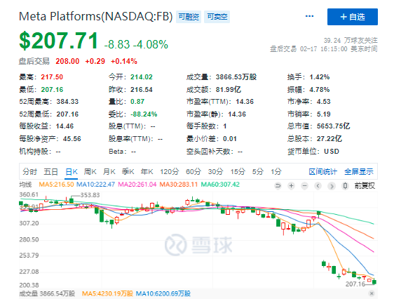排名又大變！Meta老板跌出全球富豪榜前十后，身家遭中國首富反超