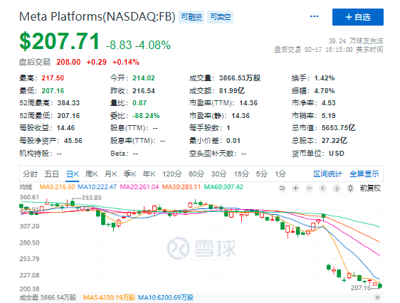 排名又大变！Meta老板跌出全球富豪榜前十后，身家遭中国首富反超