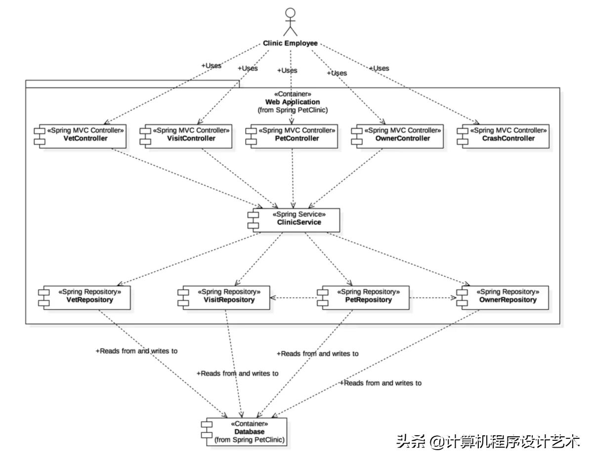 软件架构的本质