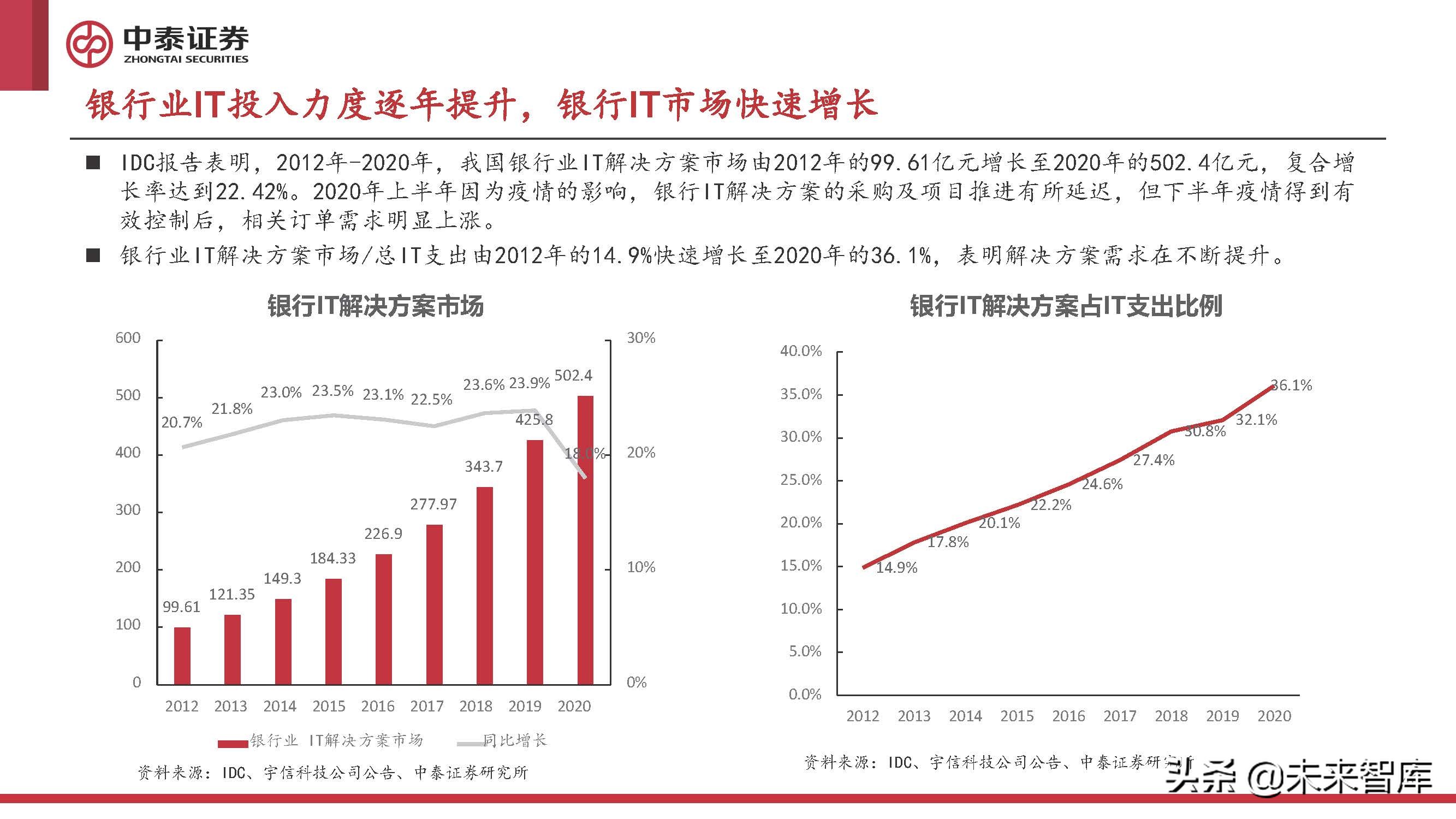 计算机行业2022年中期策略报告：至暗已过，曙光初现