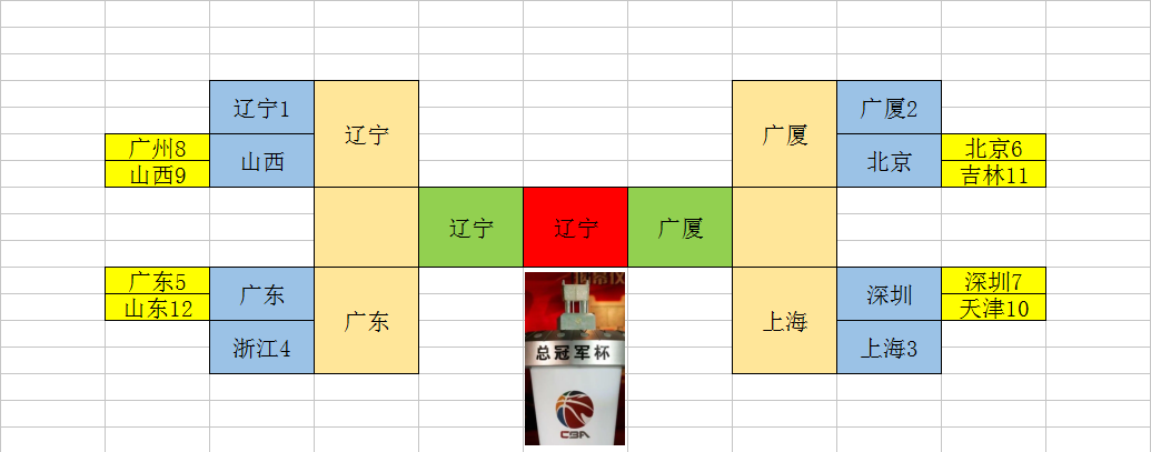 2021奥运会篮球热身赛赛程表(「赛事」2021-2022CBA季后赛对阵)