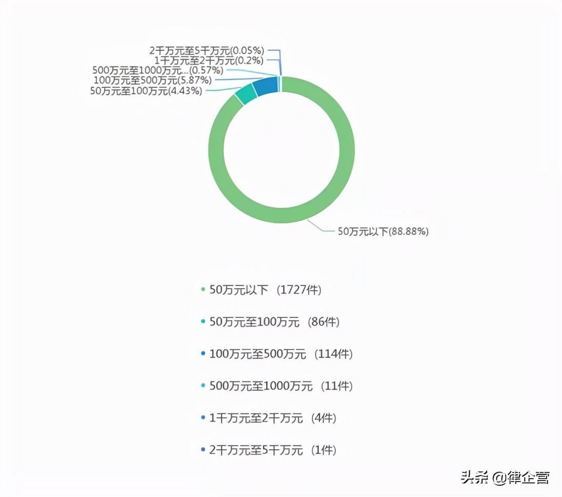 宁夏地区法院近三年承揽合同纠纷大数据报告