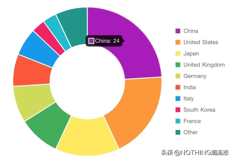 《全球2022年汽车行业品牌报告》发布，中国品牌增速最快中占8席