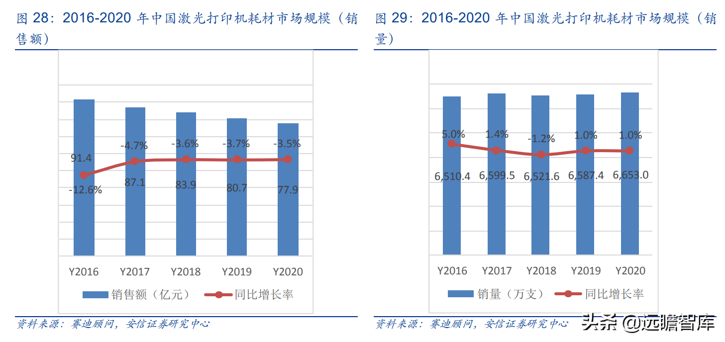 国产打印龙头，纳思达：IC设计能力厚积薄发，溢出效应显现