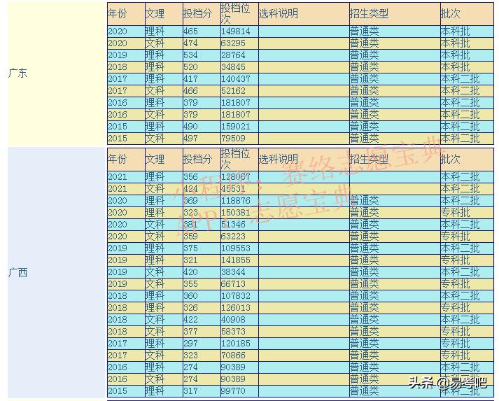 南宁学院变公立大学,南宁学院值得去读吗(图3)