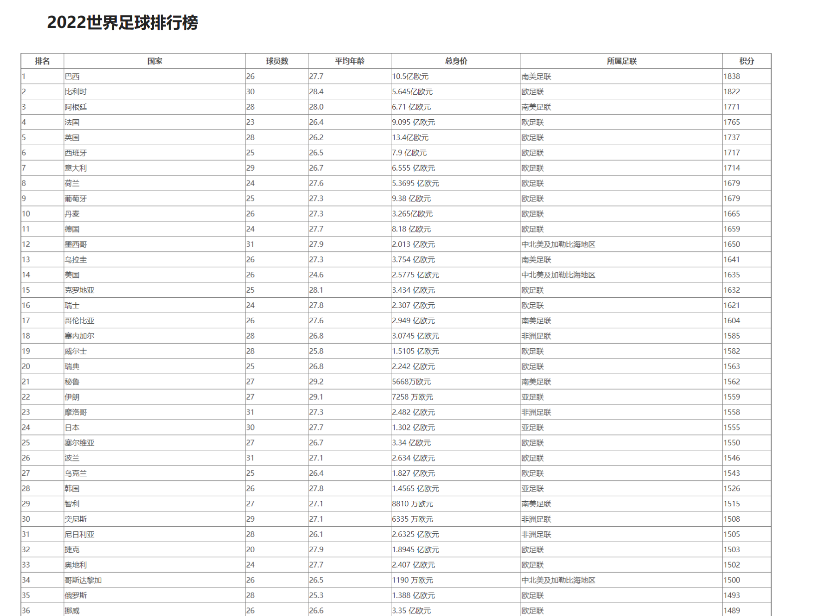 98世界杯法国队名单（为什么总觉得法国足球不够顶级，我们从1998年世界杯说起）