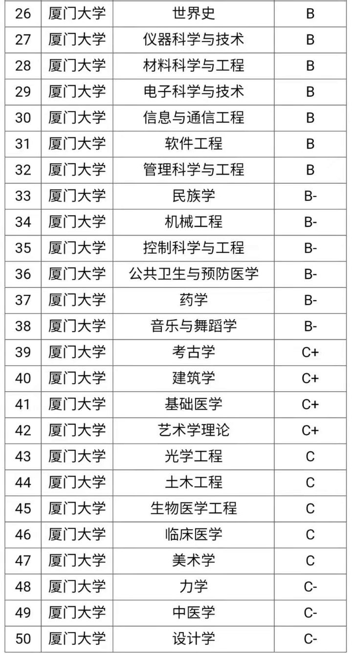 厦门大学考研全攻略！快来了解宝藏专业