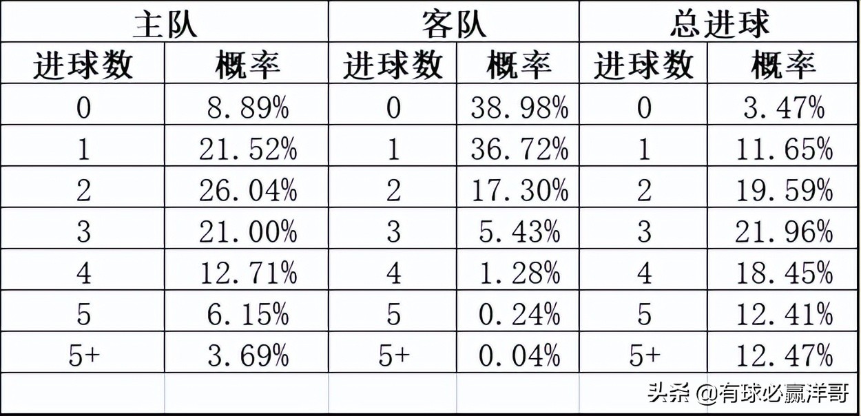 足球比赛分析哪里能看(有球必赢洋哥：足球每日比赛分析2022.3.24)