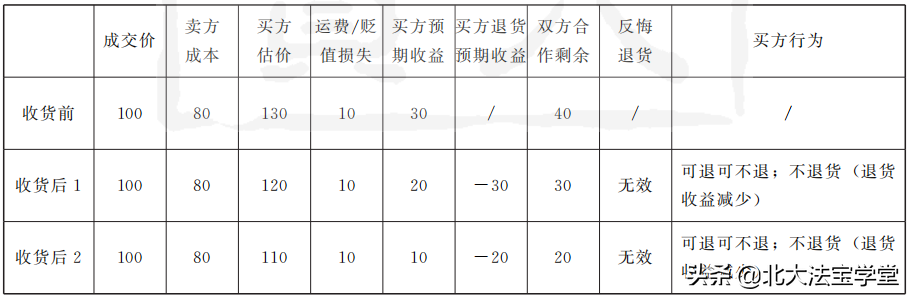 所有权性质,所有权性质是什么意思