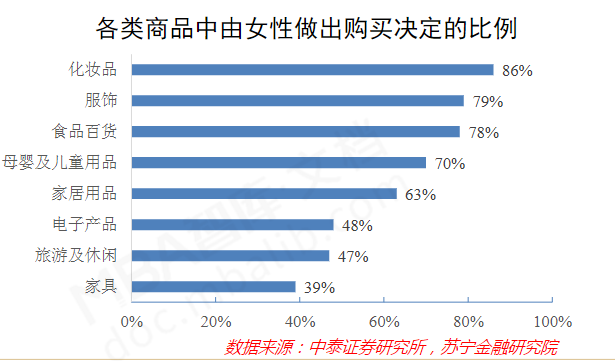 春节消费观察：四种愉悦感，抓住女人心