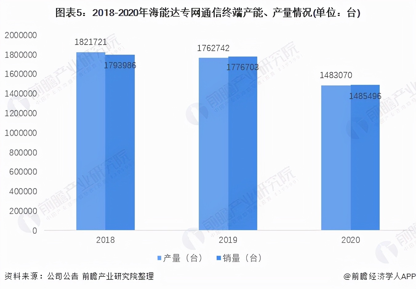 干货！2021年中国专网通信行业龙头企业分析——海能达