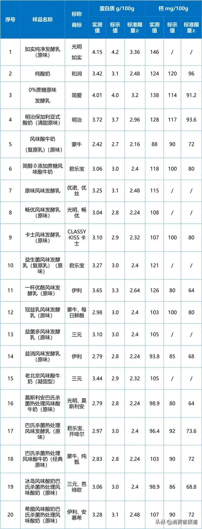 《消费者报道》测评年终大盘点：这些好产品值得推荐