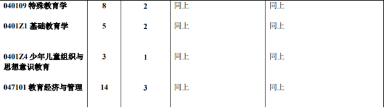 西南大学招生简章