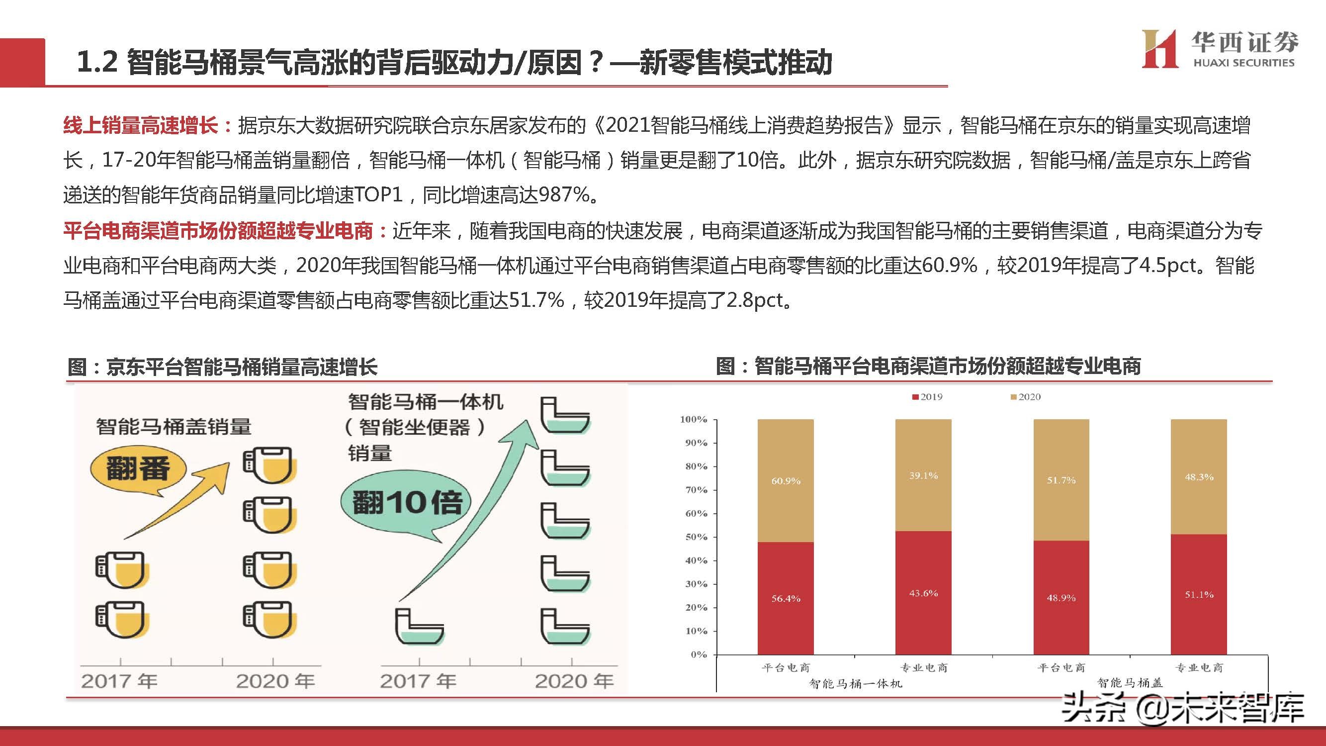 智能马桶行业专题研究：景气赛道，国货突围