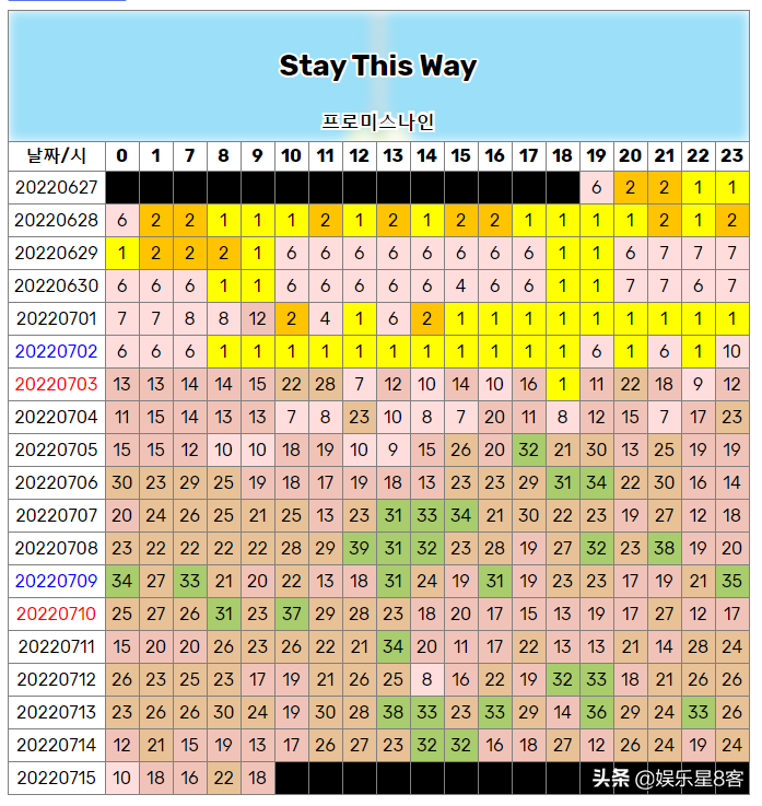 fromis_9粉丝利用未成年人漏洞刷分，林娜琏“POP!”痛失2个一位
