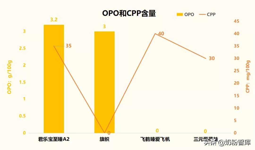 国产口碑最好奶粉排行榜10强（附：知名国产奶粉深度评测）-第9张图片