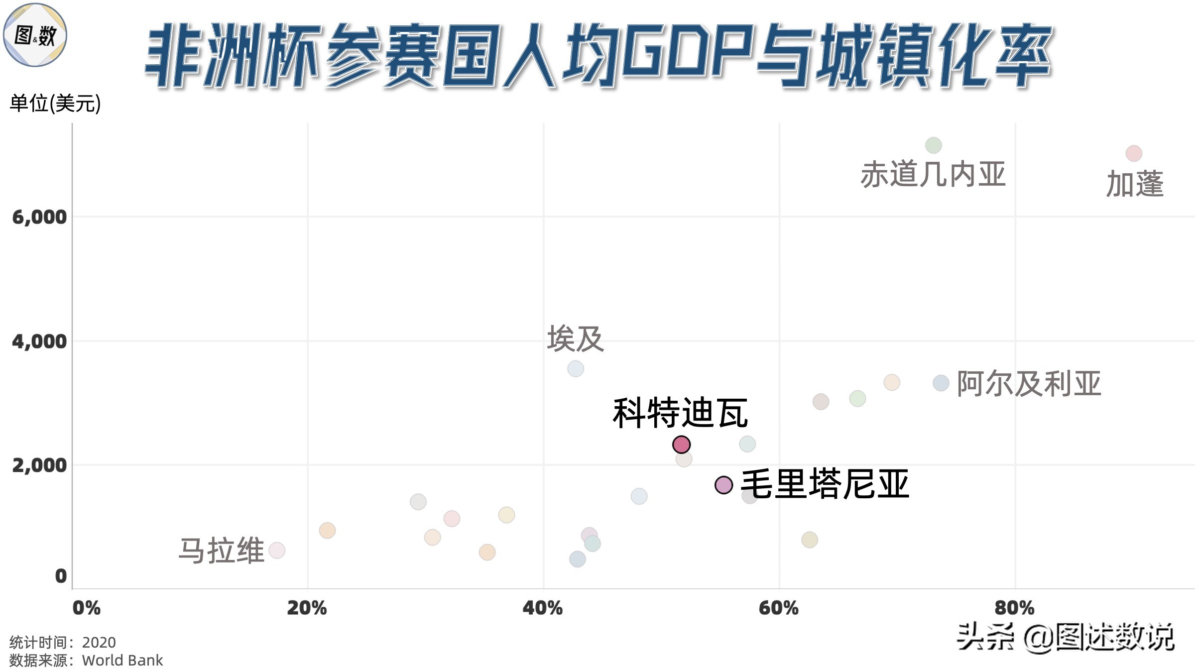 非洲杯地理-7(非洲杯地理-7 科特迪瓦与毛里塔尼亚)