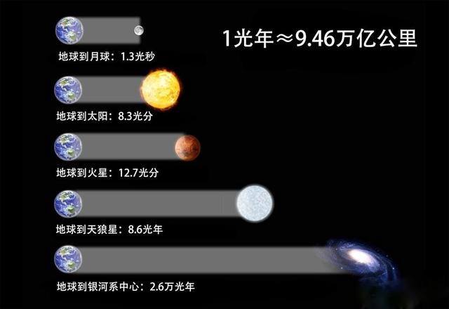 100%存在生命？超级地球格利泽581g，到底有什么特别之处？