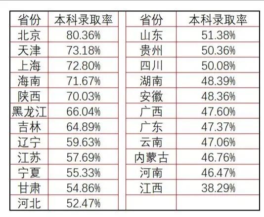 中国各省市抚养一个孩子到17岁大约需要花费多少钱