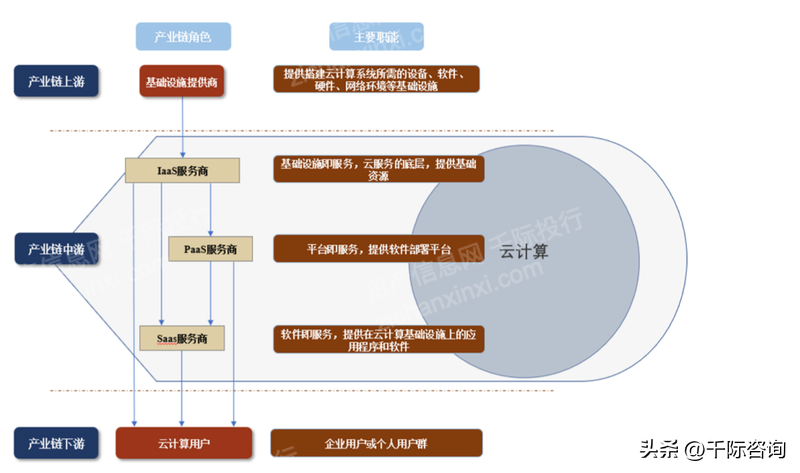 2022年SaaS行业研究报告