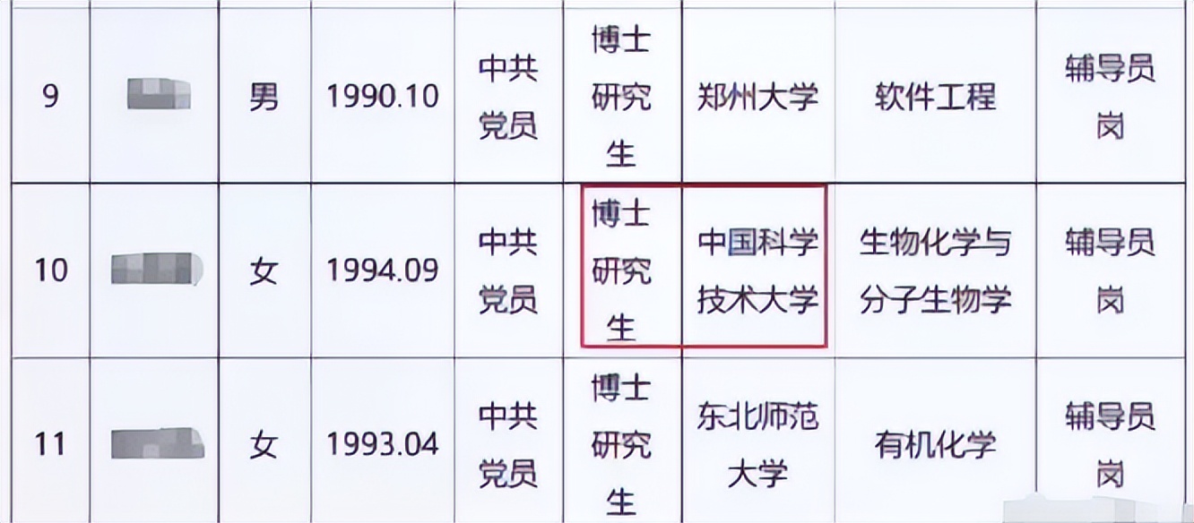 河大公布辅导员拟聘名单，清一色名校博士，看到薪资后却理解了