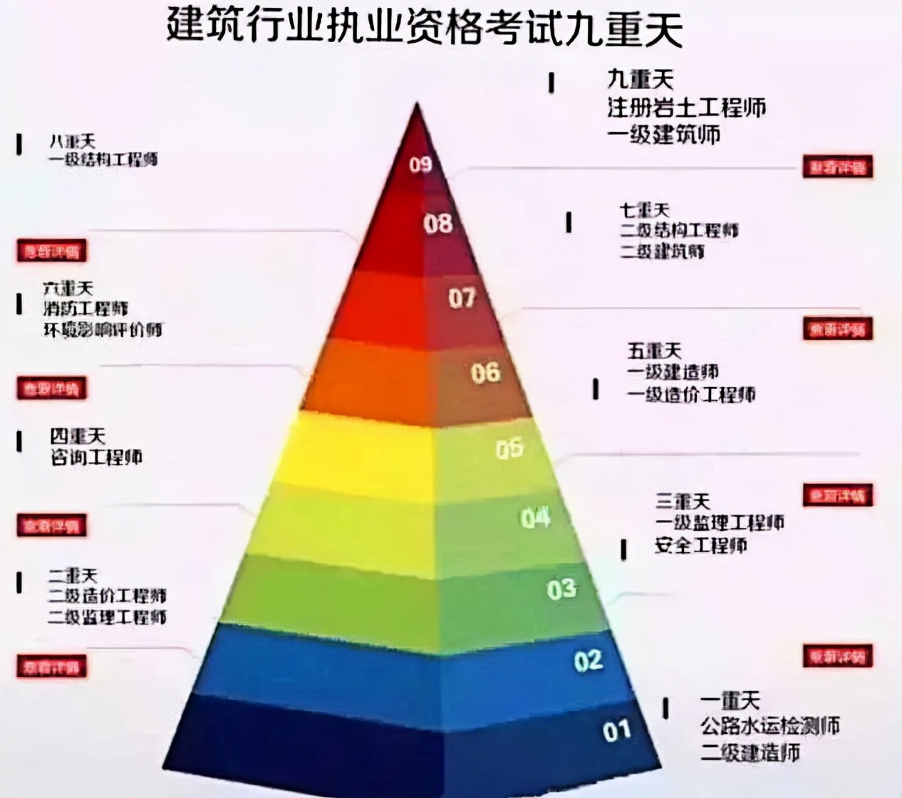 土木人到底有多苦?