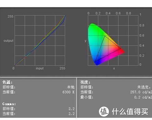 2022年初最全电视参数解析和各价位性价比机型推荐及热门机型点评