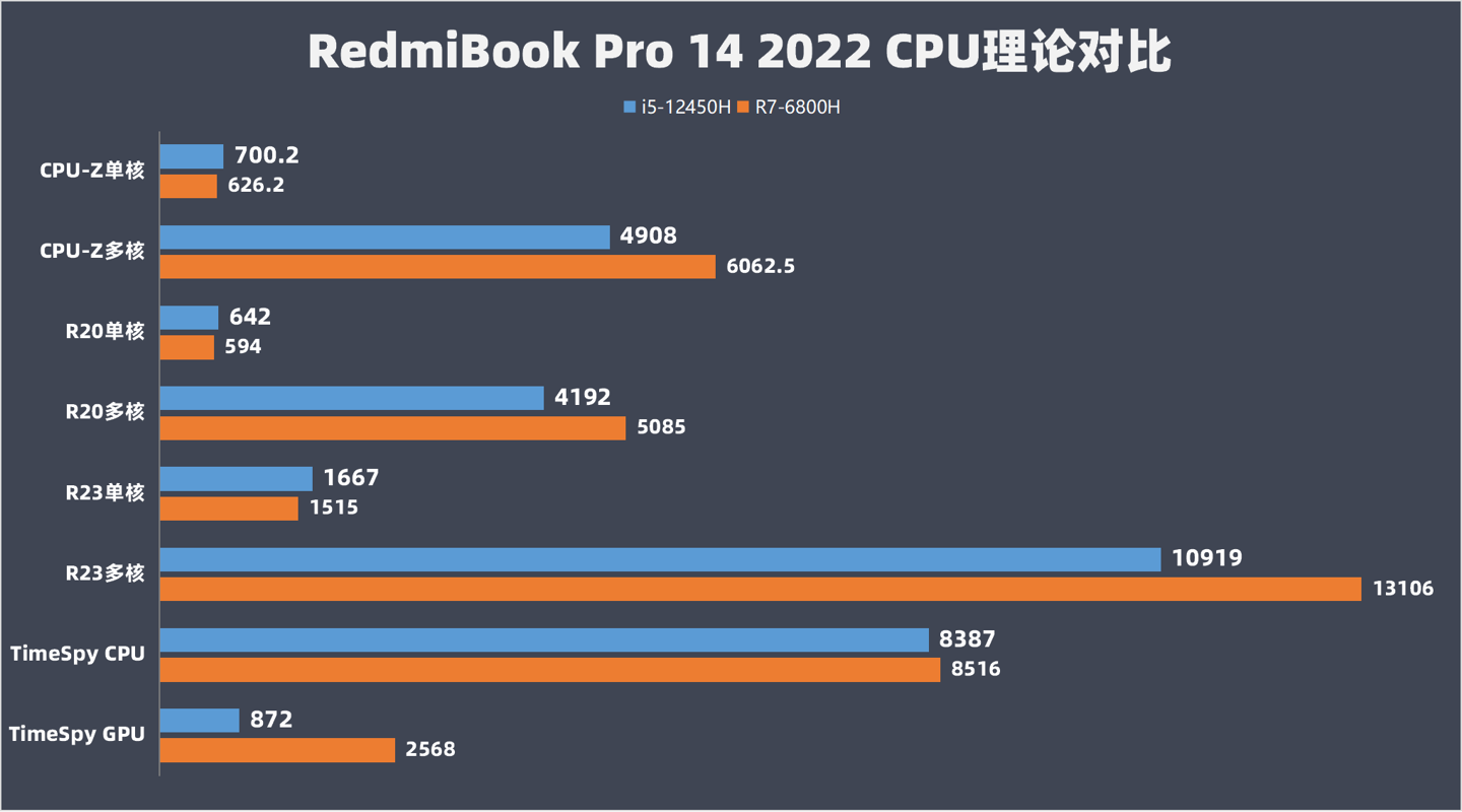 英雄联盟电视剧48集全免费看(RedmiBook Pro 14 2022酷睿版v.s.锐龙版：酷睿i5版性价比更突出)