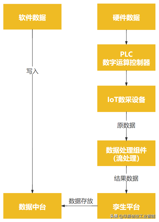 什么是“数字孪生”？看看这个工厂你就懂了