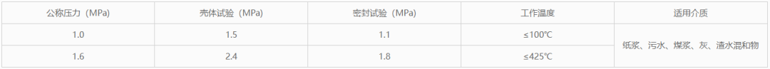 捷耐特产品推荐：手动凸耳式刀闸阀
