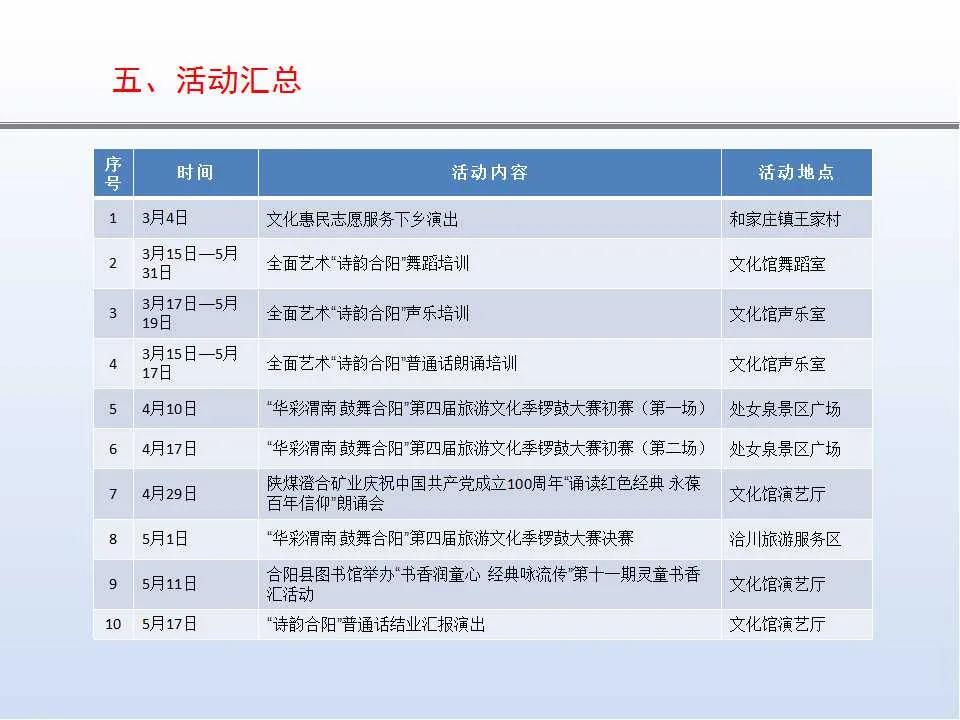 合陽縣文化館2021年公共文化服務(wù)年度報告