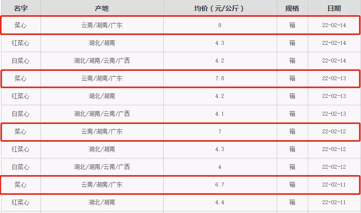 再等等，车厘子自由草莓自由就快实现了