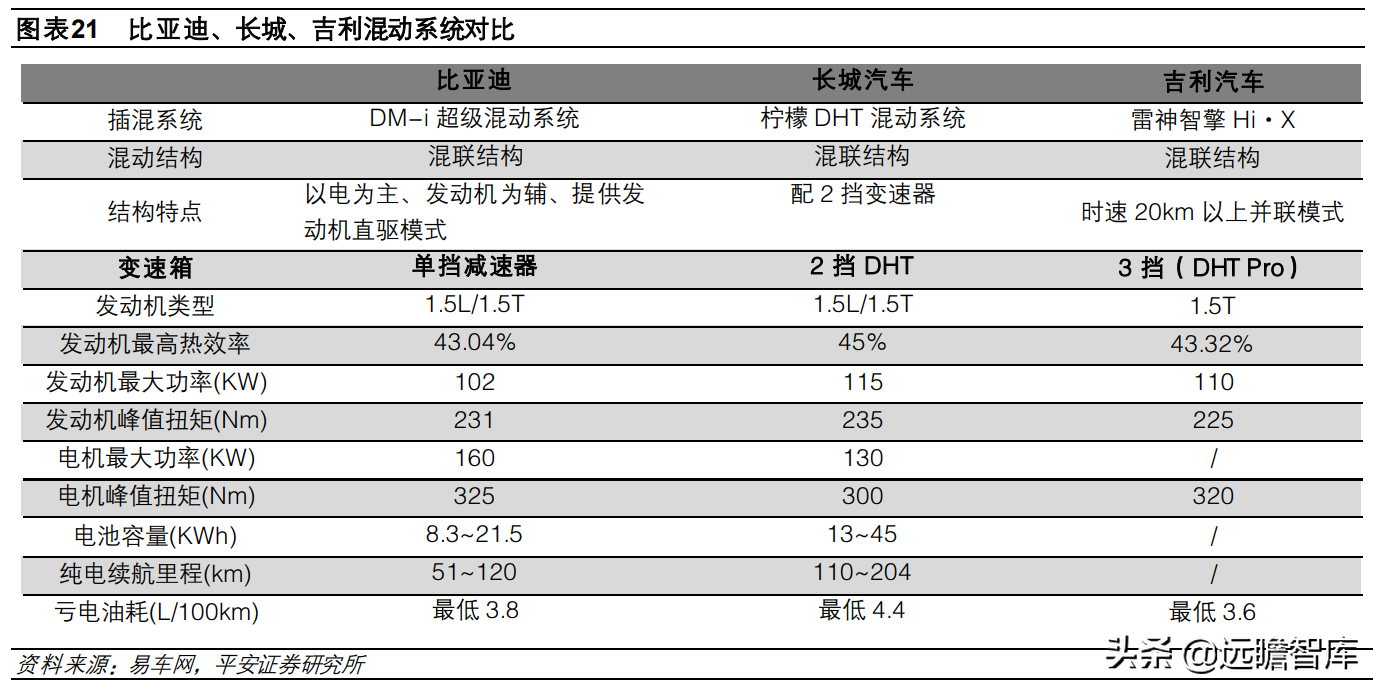 从电动化龙头，比亚迪汽车发展史：看我国新能源汽车的进化之路