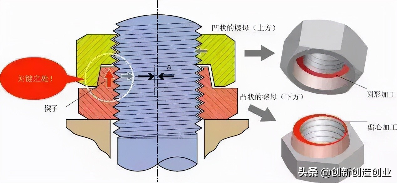 这12种螺栓防松方法，有的你可能真的不知道