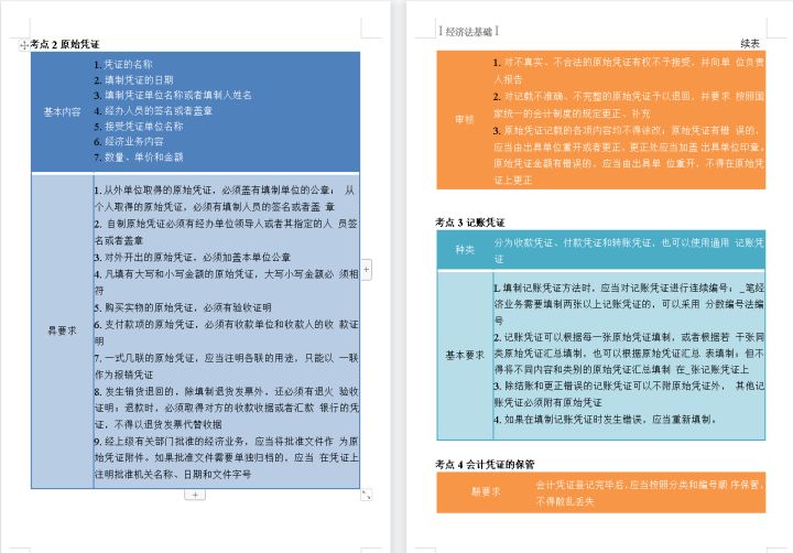 2022年初级会计经济法如何复习？42页精华考点，背就完了