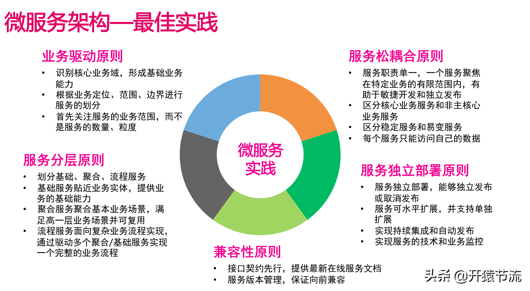 阿里+騰訊資深架構(gòu)師方案-高并發(fā)系統(tǒng)下的服務(wù)治理