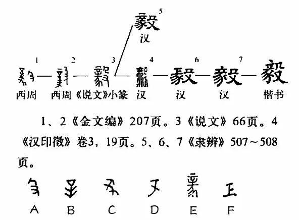 毅字释义