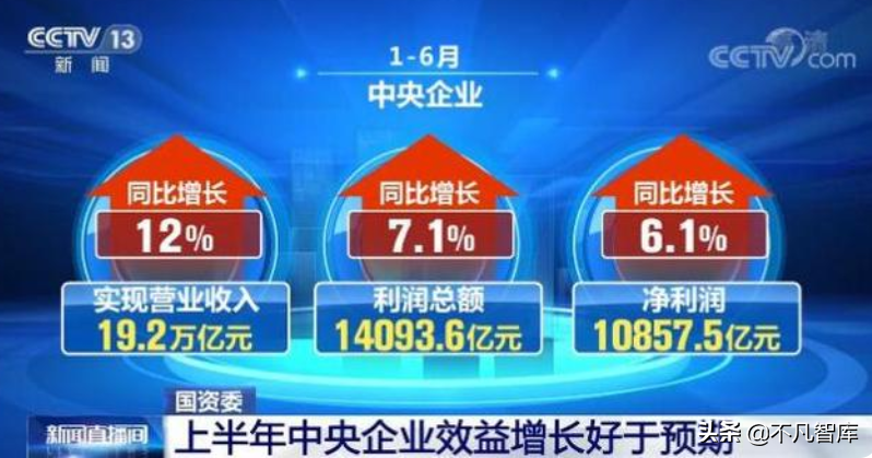 第一央企：利潤(rùn)7000億超中國(guó)煙草，員工卻不到700人，鮮有人知