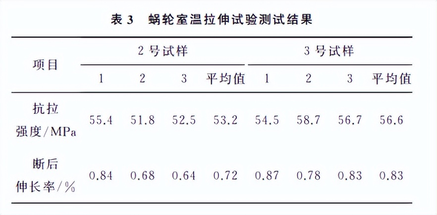 分享：变电站用铸造ZA33锌铝合金蜗轮断裂原因