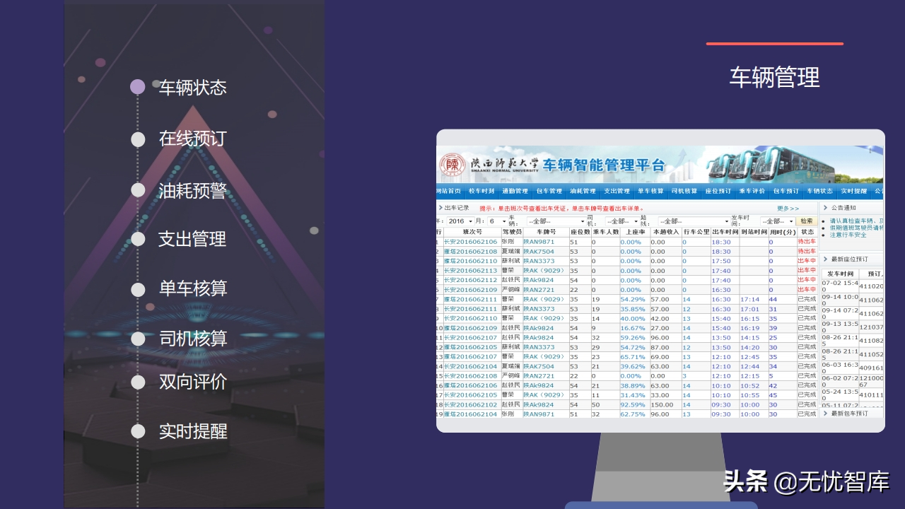以人为本 创新驱动构建未来校园智慧后勤云平台（附PPT全文）