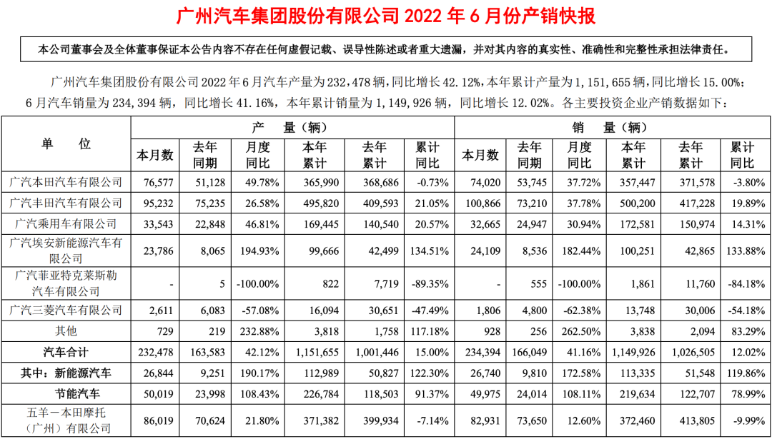 廣汽菲亞特怎么樣（紅極一時(shí)卻難逃退市的命運(yùn)，廣汽菲克上演了一場“悲劇”）