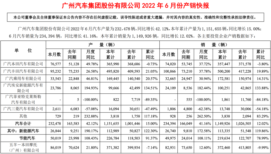 广汽菲亚特怎么样（红极一时却难逃退市的命运，广汽菲克上演了一场“悲剧”）