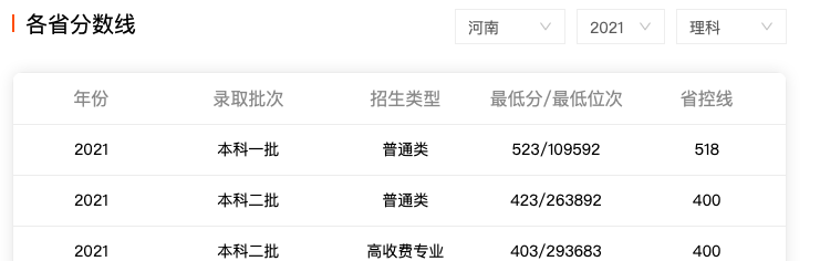 河南科技学院：一所曾经回避“农”字头的高校，如今怎么样了？