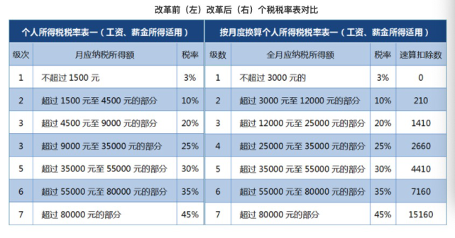 1万元个税起征点引争议，税收改革如何促进共同富裕？