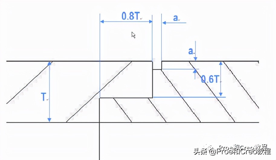 Proe/Creo塑料产品结构设计大全