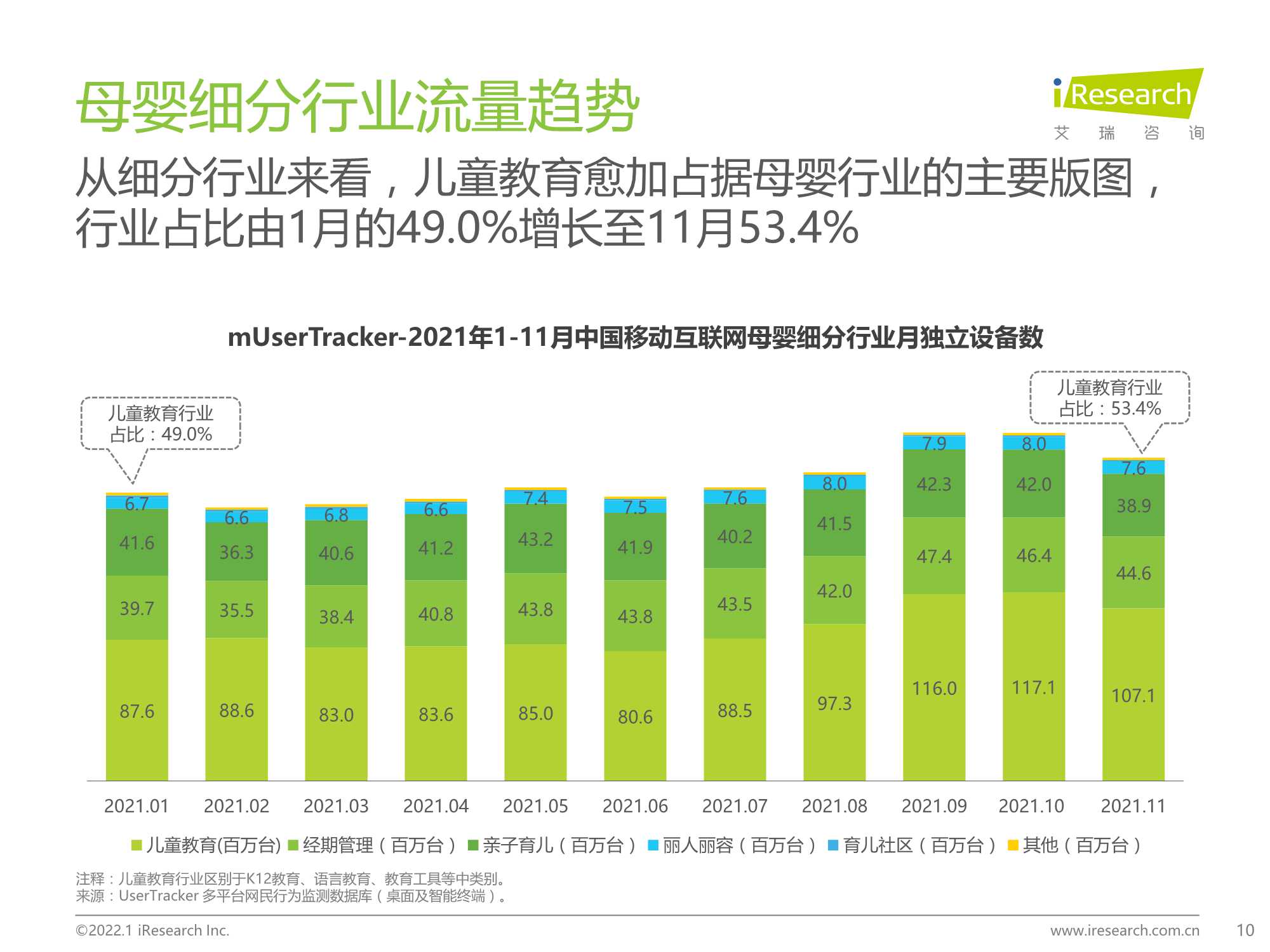 2021年中国移动互联网母婴行业流量报告