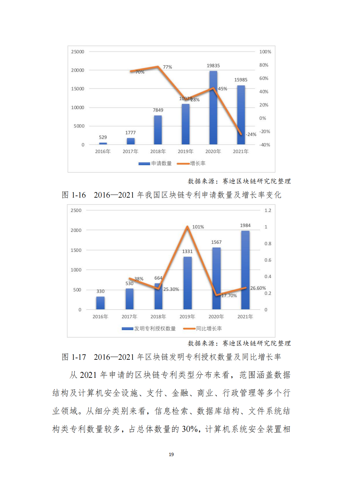 中国区块链发展白皮书—总体现状、产业发展、技术创新、行业应用