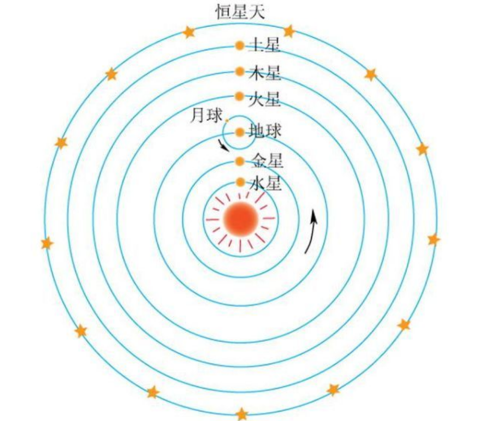 太阳有多少度图片