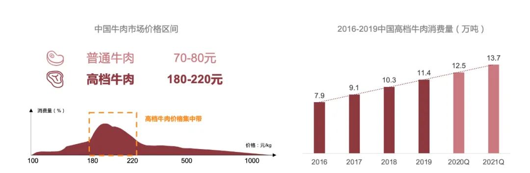 新中产吃出一个大市场！有商家一夜卖出1000万